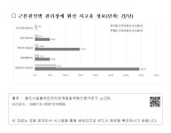 대한민국 국회도서관 | 정보검색 > 소장정보 검색 > [부록 8] 위험도 A등급 구간의 세부 Risk Profile(C00기준) 13. 경부선 대전-세천 구간... 