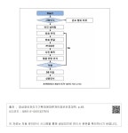 대한민국 국회도서관 | 정보검색 > 소장정보 검색 > [참고] 한국표준과학연구원(KRISS) 일체형 CCTV 구성 및 기능 [참고]... 