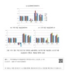 벌교 지점 최고기온 관측과 (a)동네예보, (b)거리가중 내삽결과, (c)... 벌교 지점 최고기온 관측과 (a)동네예보, (b)거리가중 내삽결과, (c)... 