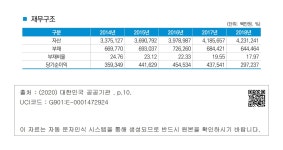 대한민국 국회도서관 | 정보검색 > 소장정보 검색 > Ⅰ공기업 - 1. ㈜강원랜드 -  재무구조 Ⅰ공기업 - 1. ㈜강원랜드 -  재무구조