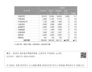 대한민국 국회도서관 | 정보검색 > 소장정보 검색 > 19. 조달청 - 1. 심의개요-2 19. 조달청 - 1. 심의개요-2