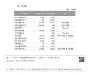 국회도서관 | 정보검색 > 소장정보 검색 > 30. 방위사업청 - 12. 무인사업부 - 나. 주요사업 30. 방위사업청 - 12. 무인사업부 - 나. 주요사업