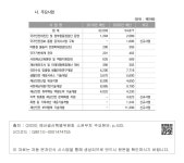 대한민국 국회도서관 | 정보검색 > 소장정보 검색 > 31. 행정안전부 - 7. 재난협력실 - 나. 주요사업 31. 행정안전부 - 7. 재난협력실 - 나. 주요사업