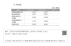 대한민국 국회도서관 | 정보검색 > 소장정보 검색 > 32. 경찰청 - 3. 생활안전국 - 나. 주요사업 32. 경찰청 - 3. 생활안전국 - 나. 주요사업