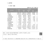심의개요 - 가. 회계ㆍ기금별-1 46. 보건복지부 - □ 2020년도 예산안 심의결과 - 1. 심의개요 - 가. 회계ㆍ기금별-1