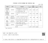 대한민국 국회도서관 | 정보검색 > 소장정보 검색 > [국민연금 사각지대 완화를 위한 재정지원 사업] [국민연금 사각지대 완화를 위한 재정지원 사업]