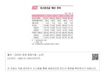 대한민국 국회도서관 | 정보검색 > 소장정보 검색 > 74. 국고보조금 예산 추이 74. 국고보조금 예산 추이