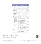 대한민국 국회도서관 | 정보검색 > 소장정보 검색 > 194. 특별재난지역 선포현황-▶ 자연재난-2 194. 특별재난지역 선포현황-▶ 자연재난-2