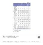 정보검색 > 소장정보 검색 > 209. 농림축산식품해양수산위원회 소관 부처 재정규모-2 209. 농림축산식품해양수산위원회 소관 부처 재정규모-2