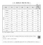 대한민국 국회도서관 | 정보검색 > 소장정보 검색 > < 신 • 재생에너지 원별 목표 전망 > < 신 • 재생에너지 원별 목표 전망 >