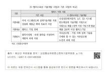 대한민국 국회도서관 | 정보검색 > 소장정보 검색 > [K-팹리스육성 기술개발 사업과 기존 사업의 비교] [K-팹리스육성 기술개발 사업과 기존... 