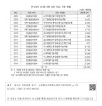대한민국 국회도서관 | 정보검색 > 소장정보 검색 > [주식회사 A사에 대한 정부 R&D 지원 현황] [주식회사 A사에 대한 정부 R&D 지원 현황]