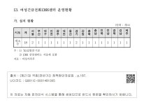 여성긴급전화1366센터 운영현황-가. 설치 현황   [참고3] 관련통계 - 13. 여성긴급전화1366센터 운영현황-가. 설치 현황