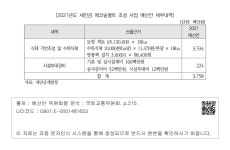 대한민국 국회도서관 | 정보검색 > 소장정보 검색 > [2021년도 새만금 에코숲벨트 조성 사업 예산안 세부내역] [2021년도 새만금 에코숲벨트...