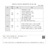 정보검색 > 소장정보 검색 > [일반회계 및 보훈기금의 월남전참전자회 선양 행사 내용]-1 [일반회계 및 보훈기금의 월남전참전자회 선양 행사 내용]-1