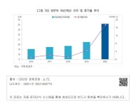대한민국 국회도서관 | 정보검색 > 소장정보 검색 > [그림 58] 정부의 R&D예산 규모 및 증가율 추이 [그림 58] 정부의 R&D예산 규모 및 증가율 추이
