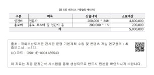 대한민국 국회도서관 | 정보검색 > 소장정보 검색 > [표 63] 비즈니스 카운슬링 예산(안) [표 63] 비즈니스 카운슬링 예산(안)