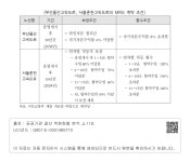 대한민국 국회도서관 | 정보검색 > 소장정보 검색 > [부산울산고속도로, 서울춘천고속도로의 MRG 계약 조건] [부산울산고속도로... 