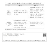 삼오기술사유 | [자동차 튜닝인증 기술지원 출연 사업 등의 이·불용액 발생 사유(2019)] [자동차 튜닝인증 기술지원 출연 사업 등의 이·불용액 발생 사유(2019)]