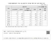 통제센터베즐리 | 대한민국 국회도서관 | 정보검색 > 소장정보 검색 > [비행시험통제센터 구축 사업 총연구비 연차별 계획 대비 실제 집행 비교] [비행시험통제센터...