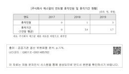대한민국 국회도서관 | 정보검색 > 소장정보 검색 > [주식회사 에스알의 연도별 휴직인원 및 휴직기간 현황] [주식회사 에스알의 연도별 휴직인원... 