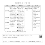 대한민국 국회도서관 | 정보검색 > 소장정보 검색 > [어촌뉴딜300 사업 구성내용 예시] [어촌뉴딜300 사업 구성내용 예시]