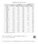 대한민국 국회도서관 | 정보검색 > 소장정보 검색 > [어촌뉴딜300 사업 사업비 편성 사례] [어촌뉴딜300 사업 사업비 편성 사례]
