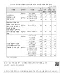 검색 > [2019년 정부-공기업에너지R&D협력 사업의 과제별 연구비 재원 현황] [2019년 정부-공기업에너지R&D협력 사업의 과제별 연구비 재원 현황]