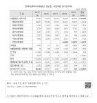 대한민국 국회도서관 | 정보검색 > 소장정보 검색 > [한국보훈복지의료공단 연도별, 사업부별 당기순이익] [한국보훈복지의료공단 연도별... 