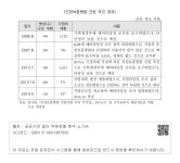 대한민국 국회도서관 | 정보검색 > 소장정보 검색 > [인천보훈병원 건립 추진 경과] [인천보훈병원 건립 추진 경과]