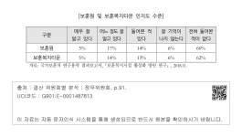 대한민국 국회도서관 | 정보검색 > 소장정보 검색 > [보훈원 및 보훈복지타운 인지도 수준] [보훈원 및 보훈복지타운 인지도 수준]