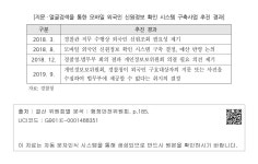 대한민국 국회도서관 | 정보검색 > 소장정보 검색 > [지문 · 얼굴검색을 통한 모바일 외국인 신원정보 확인 시스템 구축사업 추진 경과] [지문... 