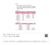 대한민국 국회도서관 | 정보검색 > 소장정보 검색 > 03.지방세- 69. 자동차세 - ● 세율-1 03.지방세- 69. 자동차세 - ● 세율-1
