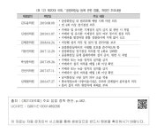 대한민국 국회도서관 | 정보검색 > 소장정보 검색 > <표 12> 제20대 국회, 「공중화장실 등에 관한 법률」 개정안 주요내용 <표 12> 제20대... 