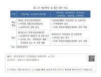대한민국 국회도서관 | 정보검색 > 소장정보 검색 > [표 27] 예산편성 및 결산 절차 비교 [표 27] 예산편성 및 결산 절차 비교