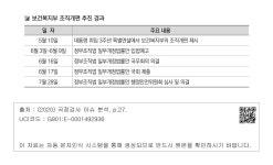 대한민국 국회도서관 | 정보검색 > 소장정보 검색 > 보건복지부 조직개편 추진 경과 보건복지부 조직개편 추진 경과