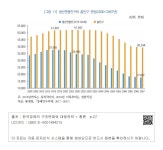 대한민국 국회도서관 | 정보검색 > 소장정보 검색 > [그림 11] 생산연령인구와 총인구 전망(2000~2067년) [그림 11] 생산연령인구와... 