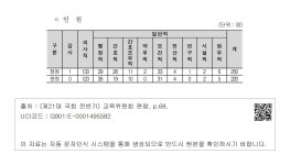 대한민국 국회도서관 | 정보검색 > 소장정보 검색 > 제 2장 교육위원회... 산하기관(공공기관) (20)부산대학교치과병원 ○ 인원 제 2장 교육위원회... 