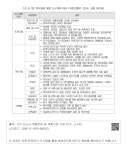 대한민국 국회도서관 | 정보검색 > 소장정보 검색 > [표 5-79] 폭우재해 예방 도시계획 예시 (국토교통부, 2014, 내용 재구성) [표 5-79]... 