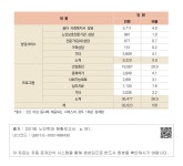 대한민국 국회도서관 | 정보검색 > 소장정보 검색 > [표 6-11] 쉼터 서비스 제공 현황(입퇴소자)-2 [표 6-11] 쉼터 서비스 제공 현황(입퇴소자)-2