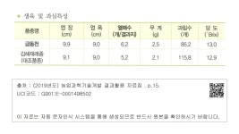 대한민국 국회도서관 | 정보검색 > 소장정보 검색 > 산딸기 금동천 육성(지역특화작목기술개발)-생육 및 과실특성 산딸기 금동천 육성... 