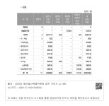 대한민국 국회도서관 | 정보검색 > 소장정보 검색 > Ⅶ.소관 부처-8.헌법재판소-정원 Ⅶ.소관 부처-8.헌법재판소-정원