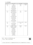 국정감사 일정 - 1. 국정감사계획서상 감사일정 -  교육위원회-1 Ⅴ. 국정감사 일정 - 1. 국정감사계획서상 감사일정 -  교육위원회-1