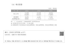 대한민국 국회도서관 | 정보검색 > 소장정보 검색 > 서. 한국장기조직기증원 - (4) 예산현황 서. 한국장기조직기증원 - (4) 예산현황