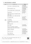 씨투알정보기술 | 과학기술정보방송통신위원회 - 가. 과학기술정보통신부 소관(68개)-1 1. 과학기술정보방송통신위원회 - 가. 과학기술정보통신부 소관(68개)-1