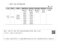 위원 명단 - 나. 후반기(후반기 최초 회기) 제20대 국회 과학기술정보 방송통신위원회 활동 실적 - 1.위원 명단 - 나. 후반기(후반기 최초 회기)