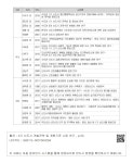 대한민국 국회도서관 | 정보검색 > 소장정보 검색 > [표 2-9] 1~2기 신도시 관련 선행연구 - 2 [표 2-9] 1~2기 신도시 관련 선행연구 - 2