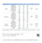 대한민국 국회도서관 | 정보검색 > 소장정보 검색 > <표 Ⅲ-34> 자녀(초등학교 1~3학년)의 기타 특성 차이-2  자녀(초등학교 1... 