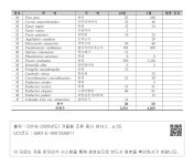 대한민국 국회도서관 | 정보검색 > 소장정보 검색 > Ⅲ. 조사 결과-37. 복하천 (Bokha Stream)-2 Ⅲ. 조사 결과-37. 복하천 (Bokha Stream)-2