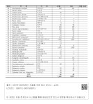 국회도서관 | 정보검색 > 소장정보 검색 > Ⅲ. 조사 결과-38. 청미천 (Cheongmi Stream)-2 Ⅲ. 조사 결과-38. 청미천 (Cheongmi Stream)-2
